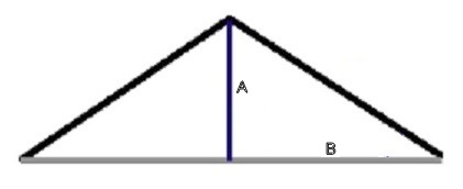 Расчет высоты конька двускатной крыши