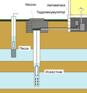 Бурение артезианской скважины.