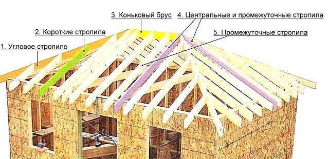 Основы конструкции вальмовой крыши.