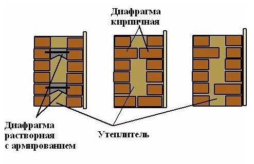 Виды колодцевой кладки кирпичных стен.