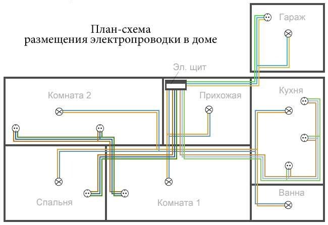 Схема электропроводки в частном доме.